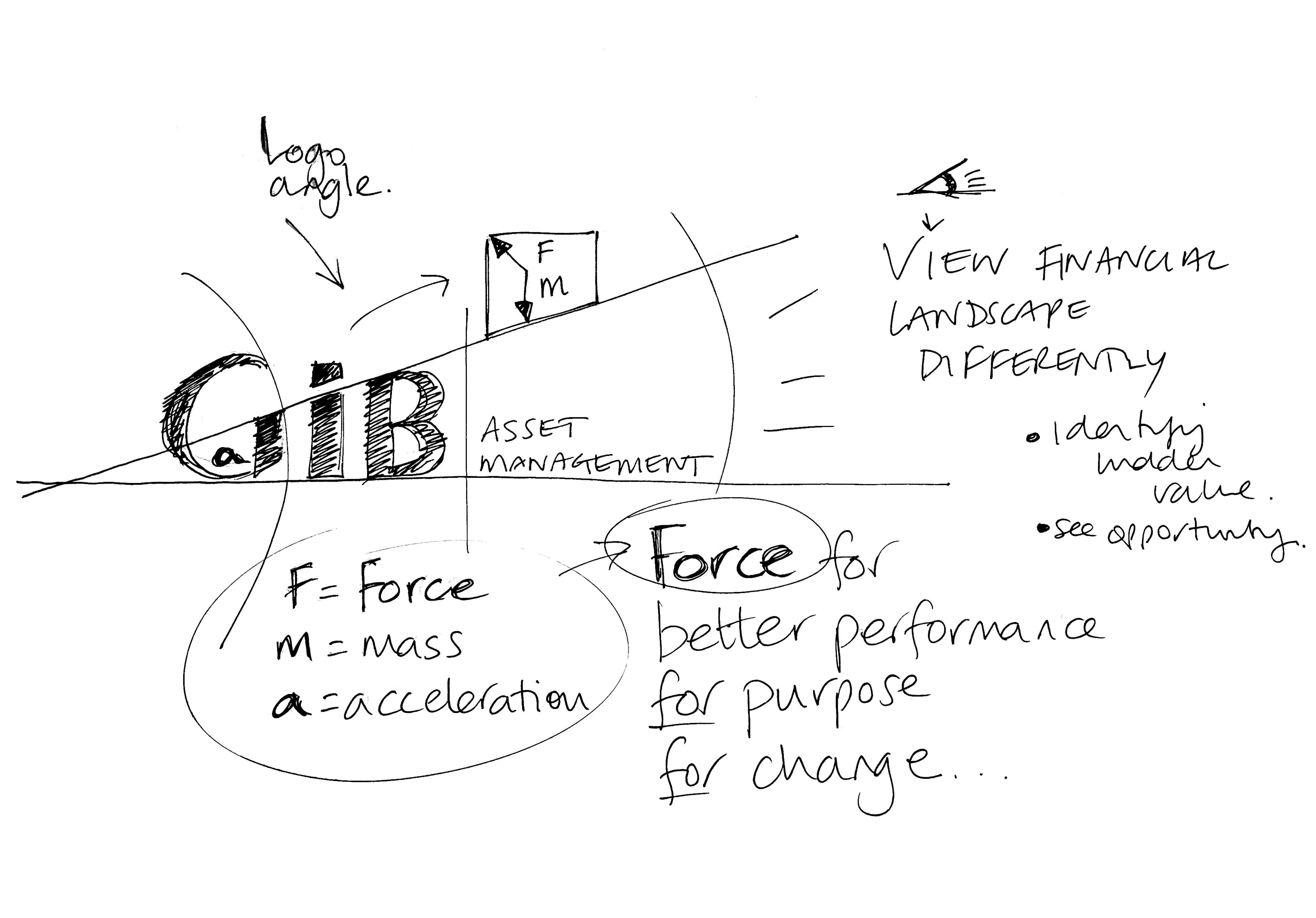 GIB logo handwritten brainstorm