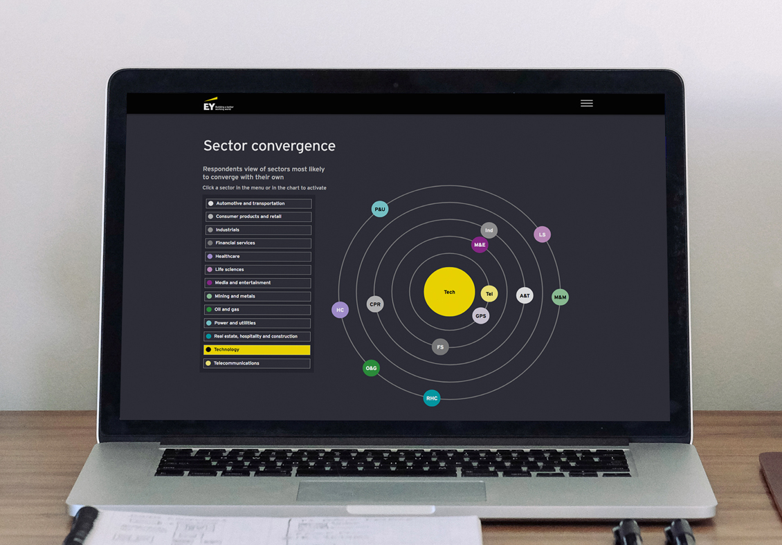 EY Capital Confidence Barometer