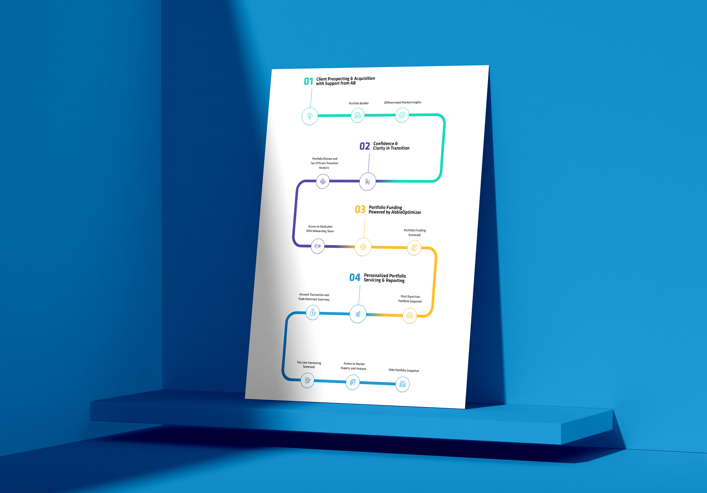 print out of an AB infographic
